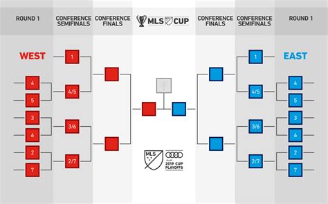 mls games|Schedule & Scores .